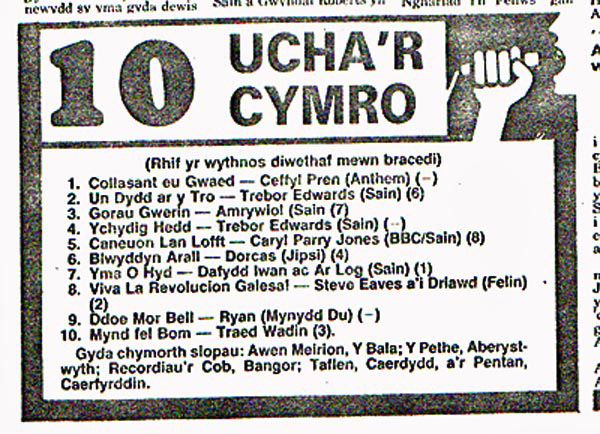 deguchafycymro